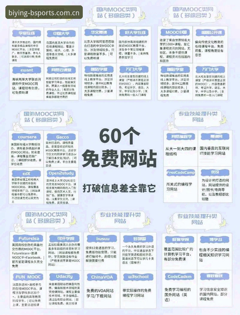BSPORTS官网地址必看：3步搞定官方下载、版本更新与代理注册的实战指南